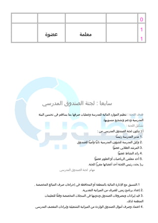 0 
1 
1 
معلمة عضوة 
سابيعا : لجنة الصندوق المدرسي 
هدف اللجنة : تنظيم الموارد المالية للمدرسة وعمليات صرفها بيما يساهم في تحسين البيئة 
المدرسية ودعم وتشجيع منسوبييها. 
تشكيل اللجنة : 
أ ( تتكون لجنة الصندوق المدرسي من : 
1 مدير المدرسة رئيسا . 
2 وكيل المدرسة للشؤون المدرسية نائبا وأمينا للصندوق . 
3 المرشد الطلبيي عضوا . 
4 رائد النشاط عضوا . 
5 أحد معلمي الرياضيات أو العلوم عضوا . 
ب ( يحدد رئيس اللجنة أحد أعضائها مقررا للجنة. 
مهام لجنة الصندوق المدرسي 
1.التنسيق مع الدارة المالية بيالمنطقة أو المحافظة في إجراءات صرف المبالغ المخصصة . 
2 إعداد بيرنامج زمني للصرف من الميزانية التقديرية. . 
3 قيد إيرادات ومصروفات الصندوق وتدوينها في السجلت المخصصة وفقا للتعليمات . 
المنظمة لذلك. 
4 اعتماد وصرف أموال الصندوق الواردة من الميزانية التشغيلية وإيرادات المقصف المدرسي . 
 