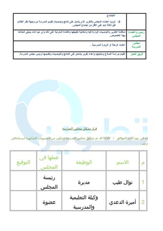الجـتماع. 
-3 تزويد أعضاء المجلس بالتقرير الذي يشمل على نتائج وتوصيات تقويم المدرسة من وجـهة نظر الطالب 
قبل ثةلثةة أيام على القل من اجـتماع المجلس. 
رئيس وأعضاء 
المجلس 
مناقشة التقرير والتوصيات الواردة فيه وإمكانية تطبيقها والفائدة المترتبة على ذلك وأي اجـراءات ينبغي اتخاذها 
بهذا الخصوص. 
مجلس 
المدرسة اعتماد الرحلة أو الزيارة المدرسية . 
فريق العمل القيام بدراسة النماذج وتحليلها وإعداد تقرير يشتمل على النتائج والتوصيات وتقديمها لرئيس مجلس المدرسة. 
قةرار ت شكيل مجلس ا لمدرسة 
إنه في يوم الحد الموافق / / 1435 هي تم تشكيل مجلس المدرسة ويتكون من المنسوبات  المذكورة اسييماءهن 
ادناه : 
م الاسم الوظيفة 
عملها في 
المجلس 
التوقةيع 
1 نوال طيب مديرة 
رئيسة 
المجلس 
2 أمبرة الدعدي 
وكيلة التعليمية 
والمدرسية 
عضوة 
 