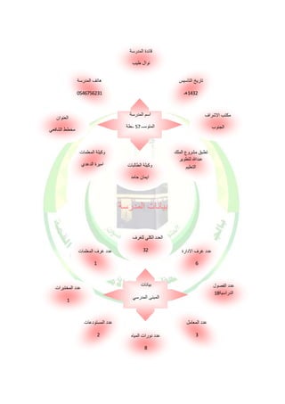 قائدة المدرسة 
نوال طيب 
اسم المدرسة 
المتوســ 75 ــطة 
بيانات المدرسة 
مكتب الاشراف 
الجنوب 
العنوان 
مخطط الشافعي 
وكيلة الطالبات 
ايمان حامد 
تاريخ التأسيس 
1432 هـ 
وكيلة المعلمات 
اميرة الدعدي 
تطبق مشروع الملك 
عبدالله لتطوير 
التعليم 
هاتف المدرسة 
1746576231 
العدد الكلي للغرف 
32 
بيانات 
المبنى المدرسي 
عدد الفصول 
الدراسية 18 
عدد المختبرات 
1 
عدد دورات المياه 
8 
عدد غرف الادارة 
6 
عدد المستودعات 
2 
عدد المعامل 
3 
عدد غرف المعلمات 
1 
 