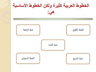 الخطوط العربية كثيرة ولكن الخطوط الأساسية 
هي: 
الخط الووفي 
خط النسخ 
خط الر عة 
الخط الدهواني 
خط الثلث 
 