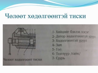 Чөлөөт хөдөлгөөнтэй тиски 
 