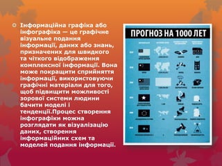 інфографіка | PPT