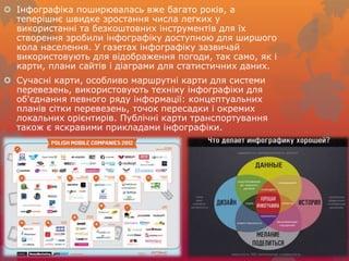 інфографіка | PPT