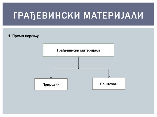 грађевински материјали