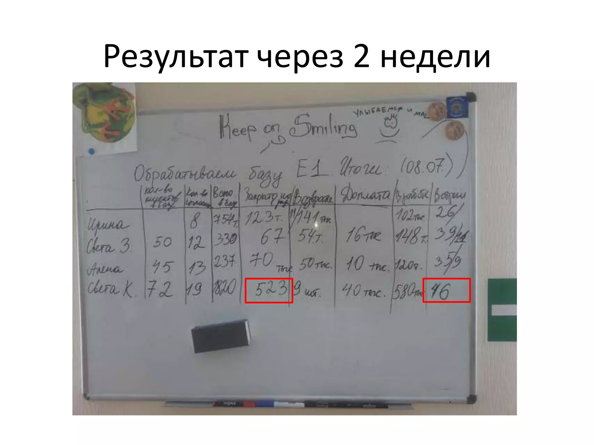 Результат через 2 недели 
 