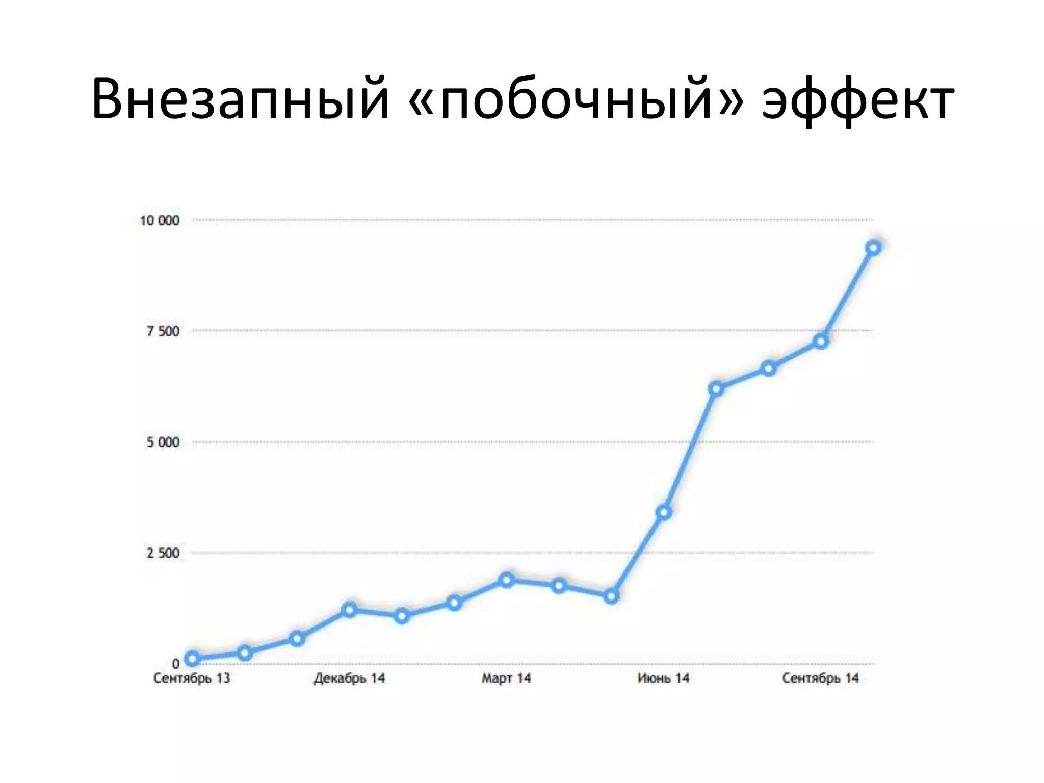 Внезапный «побочный» эффект 
 