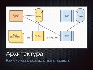 Текст 
Архитектура 
Как оно казалось до старта проекта 
 