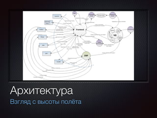 Текст 
Архитектура 
Взгляд с высоты полёта 
 