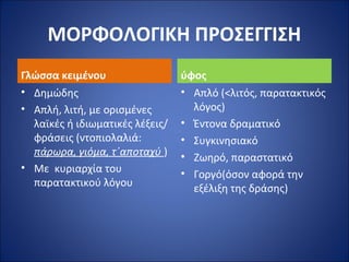 ΜΟΡΦΟΛΟΓΙΚΗ ΠΡΟΣΕΓΓΙΣΗ 
Γλώσσα κειμένου 
• Δημώδης 
• Απλή, λιτή, με ορισμένες 
λαϊκές ή ιδιωματικές λέξεις/ 
φράσεις (ντοπιολαλιά: 
πάρωρα, γιόμα, τ΄αποταχύ ) 
• Με κυριαρχία του 
παρατακτικού λόγου 
ύφος 
• Απλό (<λιτός, παρατακτικός 
λόγος) 
• Έντονα δραματικό 
• Συγκινησιακό 
• Ζωηρό, παραστατικό 
• Γοργό(όσον αφορά την 
εξέλιξη της δράσης) 
 
