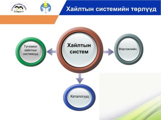 Хайлтын 
систем 
Мэргэжлийн 
Түгээмэл 
хайлтын 
системүүд 
Хайлтын системийн төрлүүд 
Каталогууд 
 