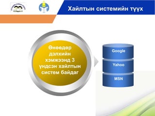 Хайлтын системийн түүх 
Өнөөдөр 
дэлхийн 
хэмжээнд 3 
үндсэн хайлтын 
систем байдаг 
Text 
Text 
Text 
Google 
Yahoo 
MSN 
 