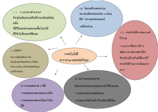 ๶ทคโนโลยี 
สารสนเทศสมัยใหม่ 
1.1 ระบบบอกตำแหน่ง 
ปัจจุบันมีอุปกรณ์อิเล็กทรอนิกส์ชนิด 
หนึ่ง 
ที่มีใช้บอกตำแหน่งบนพื้นโลกได้ 
ที่รู้จักในชื่อของจีพีเอส 
1.2 โครงสร้างของระบบ 
ประกอบด้วยส่วนย่อย 2 ส่รน 
คือ–-ทรานสปอนเดอร์ 
-เครื่องอ่าน 
1.3 ๶ทคโนโลยีบรอดแบนด์ 
ไร้สาย 
ระบบการสื่อสารมีการ 
พัฒนามาอย่างต่อเนื่อง 
ปัจขุบันมีทคโนโลยีแบบไร้ 
สายท่ได้รับความนิยมย่าง 
มาก 
1.4 ประการมวลผลภาพ 
ตัวอย่างการประมวลผลภาพไปใช้งานเช่น 
-ระบบตรวจกระดาษคำตอบ 
-ระบบตรวจจับใบหน้าในกล้องดิจิทัล 
- 
1.6 มัลติทัช 
ในการติดต่อสิอสารกับ 
คอมพิวเตอร์โดยทั่วไปจะใช้คีบ 
อร์ด เมาส์และแป้นสัมผัสเป็นอุป 
กรณืรับข้อมูล 
1.5 การแสดงภาพ 3 มิติ 
-การแสดงภาพแบบแอนะกลิฟ 
-การแสดงภาพแบบโพลาไรซ์3 
มิติ 
