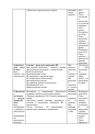  Выполните предложенные задания. 
разноуров 
невых 
заданий. 
речь 
других. 
Уметь с 
точностью 
и 
достаточно 
й полнотой 
выражать 
свои 
мысли. 
Регулятивн 
ые УУД. 
Уметь 
выполнять 
учебные 
действия в 
умственной 
форме. 
Познавател 
ьные УУД 
Уметь 
работать с 
разными по 
уровню 
заданиями 
4.Динамиче 
ская пауза 
(2 мин.) 
Цель: 
сменить вид 
деятельности 
. 
Слитное – раздельное написание НЕ 
При слитном написании - хлопаем в ладоши, 
при раздельном написании - топаем ногами. 
Книга не прочитана 
Недоумевающий взгляд 
Не скошенная, а срезанная трава 
Не отправленное мною письмо 
Неотправленное письмо 
Не озаренная лучами солнца долина 
Незащищенный дом 
Нераспечатанное письмо 
При 
слитном 
написани 
и - 
хлопают в 
ладоши, 
при 
раздельно 
м 
написани 
и - топают 
ногами. 
Личностны 
е УУД 
Установка 
на 
здоровый 
образ 
жизни и ее 
реализация 
на уроке. 
5. Включени 
е 
изученного 
в систему 
знаний.(10 
мин.) 
Цель: 
 мотивироват 
ь учащихся к 
деятельности 
; 
 координиров 
ать 
деятельность 
учащихся; 
Мотивация и координация деятельности 
учащихся, контроль выполнения задания 
-Записать упражнение 316. Спишите, раскрывая 
скобки. 
-Используя данные примеры, расскажите о 
слитном и раздельном написании НЕ с 
причастиями. 
-Устно составьте 5-6 предложений с 
причастиями, данными в упражнении. 
Учащиеся 
выполняю 
т 
упражнен 
ие по 
заданию. 
При 
проверке 
оцениваю 
т себя. 
Познавател 
ьные УУД 
Уметь 
систематиз 
ировать 
материал, 
полученны 
й на 
предыдущи 
х уроках. 
Коммуника 
тивные 
УУД 
Уметь 
оформлять 
 