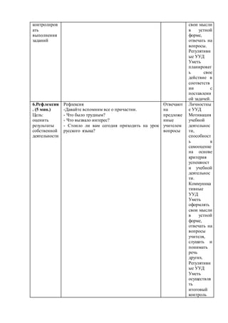  контролиров 
ать 
выполнения 
заданий 
свои мысли 
в устной 
форме, 
отвечать на 
вопросы. 
Регулятивн 
ые УУД 
Уметь 
планироват 
ь свое 
действие в 
соответств 
ии с 
поставленн 
ой задачей. 
6.Рефлексия 
. (5 мин.) 
Цель: 
 оценить 
результаты 
собственной 
деятельности 
Рефлексия 
-Давайте вспомним все о причастии. 
- Что было трудным? 
- Что вызвало интерес? 
- Стоило ли вам сегодня приходить на урок 
русского языка? 
Отвечают 
на 
предложе 
нные 
учителем 
вопросы 
Личностны 
е УУД 
Мотивация 
учебной 
деятельнос 
ти, 
способност 
ь к 
самооценке 
на основе 
критерия 
успешност 
и учебной 
деятельнос 
ти. 
Коммуника 
тивные 
УУД 
Уметь 
оформлять 
свои мысли 
в устной 
форме, 
отвечать на 
вопросы 
учителя, 
слушать и 
понимать 
речь 
других. 
Регулятивн 
ые УУД 
Уметь 
осуществля 
ть 
итоговый 
контроль 
 