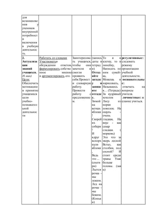 для 
возникнове 
ния у 
учеников 
внутренней 
потребност 
и 
включения 
в учебную 
деятельнос 
ть. 
2. 
Актуализа 
ция 
знаний 
учащихся. 
(6 мин) 
Цели: 
Обеспечить 
мотивацию 
и принятие 
учащимися 
цели 
учебно- 
познавател 
ьной 
деятельнос 
ти 
Работать со словами 
Участвоватьв 
обсуждении ответов, 
формулировать собстве 
нное мнение 
и аргументировать его. 
Заинтересова 
ть учащихся, 
чтобы они 
захотели и 
смогли 
проявить 
себя.Провест 
и словарную 
работу. 
Провести 
работу с 
предложение 
м. 
(запись 
даты в 
тетрад 
и) 
Отгад 
айте 
загадк 
у и 
запиш 
ите 
отгадк 
у. 
Зимой 
на 
ветках 
яблоки 
! 
Скорей 
их 
собери 
! 
И 
вдруг 
вспорх 
нули 
яблоки 
, 
Ведь 
это ... 
(снеги 
ри) 
Льется 
речка - 
мы 
лежим. 
Лед на 
речке - 
мы 
бежим. 
(Коньк 
и) 
То я в 
клетку, то в 
линейку, 
Написать по 
ним сумей- 
ка, 
Можешь и 
нарисовать, 
Называюсь 
я… (Тетрадь) 
За кудрявый 
хохолок 
Лису из 
норки 
поволок. На 
ощупь - 
очень 
гладкая, На 
вкус - как 
сахар 
сладкая. ( 
морковь) 
Это что за 
зверь лесной 
Встал, как 
столбик, под 
сосной? И 
стоит среди 
травы Уши 
больше 
головы. (зая 
ц) 
регулятивные: 
следовать 
режиму 
организации 
учебной 
деятельности. 
познавательны 
е: 
отвечать на 
вопросы 
учителя. 
личностные: ж 
елание учиться. 
 