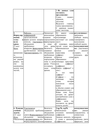 2. Из данных слов 
составить 
предложение: 
Сухие, падают, 
деревьев, с, 
листочки. 
Выделите главные 
члены предложения. 
С деревьев падают 
сухие листочки. 
3. 
Формулир 
ование 
темы и 
цели 
урока. 
(5 мин) 
Цели: 
- 
организова 
ть 
актуализац 
ию умений 
решать зад 
ачи на 
нахождение 
целого или 
частей; 
Работать с 
информацией, 
представленной в 
форме устного вопроса 
учителя, участвовать в 
обсуждении 
проблемных 
вопросов, формулирова 
тьсобственное мнение 
иаргументировать его. 
Организует 
выполнение 
задания по 
определению 
формулировк 
и темы и 
типа урока. 
Включить 
учащихся в 
обсуждение 
проблемных 
вопросов и 
определение 
темы и цели 
урока. Учить 
отстаивать 
свою точку 
зрения. 
От какого слова 
образованно 
подлежащее - 
листочки? (от слова 
лист) 
С помощью, каких 
частей слова могут 
образовываться 
новые слова? 
(приставка и 
суффикс) 
Данное слово 
образованно с 
помощью приставки 
или суффикса? 
(суффикса) 
Какого суффикса? (- 
очк-) 
А что такое 
суффикс? 
(Суффикс — это 
значимая часть 
слова, которая 
находится после 
корня 
и обычно служит для 
образования слов.) 
Какая тема будет 
сегодня на уроке? 
(употребление слов с 
суффиксами) 
Какие цели вы 
поставите на уроке? 
(ответы детей) 
регулятивные: 
принимать 
учебную задачу, 
планировать 
выполнение 
учебной задачи. 
коммуникативн 
ые: участвовать 
в диалоге; 
слушать и 
понимать друг 
друга. 
4. Решение 
учебной 
задачи. 
(13 мин) 
Цели: 
Обеспечени 
е 
Участвоватьв 
обсуждении проблемы 
в 
классе.Формулироватьс 
обственное мнение 
и аргументировать его. 
Формулировать своими 
Включить 
учащихся в 
обсуждение 
проблемных 
вопросов. 
Включить 
учащихся в 
Упр.78, стр70. 
Наблюдение за 
оттенком значений 
суффиксов. 
Задание: записать по 
2 слова с данными 
суффиксами. 
коммуникативн 
ые: умение 
сотрудничать в 
совместном 
решении 
проблемы, уметь 
оформлять свои 
 