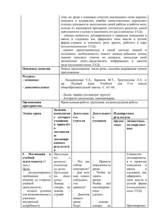 тему на уроке с помощью учителя; высказывать свою версию; 
находить и исправлять ошибки самостоятельно; определять 
степень успешности выполнения своей работы и работы всех, 
исходя из имеющихся критериев; соотносить результат своей 
деятельности с целью и оценивать его (регулятивные УУД); 
– умение совместно договариваться о правилах поведения в 
школе и следовать им; оформлять свои мысли в устной 
форме; слушать и понимать речь других; работать в паре 
(коммуникативные УУД); 
– умение ориентироваться в своей системе знаний и 
осознавать необходимость нового знания; добывать новые 
знания: находить ответы на вопросы, используя свой 
жизненный опыт; представлять информацию в сжатом 
виде (познавательные УУД). 
Основные понятия Члены предложения, части речи, способы выражения членов 
предложения 
Ресурсы: 
– основные 
– дополнительные 
– Ладыженская Т.А., Баранов М.Т., Тростенцова Л.А. и 
др. Русский язык. Учебник для 5-го класса 
общеобразовательной школы. С. 65–66. 
– Доска, маркер (на каждую группу). 
– Алгоритм самооценки, самопроверки. 
Организация 
пространства 
Фронтальная работа, групповая, индивидуальная работа 
Этапы урока 
Задания, 
выполнени 
е которых 
учащимис 
я приведёт 
к 
достижени 
ю 
запланиро 
ванных 
результато 
в 
Деятельно 
сть 
учителя 
Деятельност 
ь 
учеников 
Планируемые 
результаты 
предме 
тные 
личностные, 
метапредмет 
ные 
I. Мотивация к 
учебной 
деятельности (3 
мин.). 
Цели: 
– актуализировать 
требования к 
ученику со стороны 
учебной 
деятельности; 
– создать условия 
для возникновения у 
учеников 
внутренней 
потребности 
Проговори 
ть о 
правилах 
поведения 
на уроке. 
Проговори 
ть девиз 
урока: 
Знаешь – 
говори, не 
знаешь - 
слушай 
– Что мы 
сейчас 
повторили? 
– Для чего 
нам нужно 
соблюдать 
эти 
правила? 
– Девизом 
нашего 
урока 
будут 
– Правила 
поведения на 
уроке. 
– Чтобы не 
терять 
время. 
Чтобы всё 
запланирова 
нное 
сделать. 
– …знаешь – 
говори, не 
Совместно 
договариватьс 
я о правилах 
поведения в 
школе и 
следовать им; 
оформлять 
свои мысли в 
устной форме 
(коммуникати 
вные УУД). 
Проговариват 
 