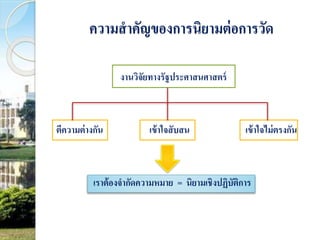 ความสาคัญของการนิยามต่อการวัด 
งานวิจัยทางรัฐประศาสนศาสตร์ 
ตีความต่างกัน เข้าใจสับสน เข้าใจไม่ตรงกัน 
เราต้องจากัดความหมาย = นิยามเชิงปฏิบัติการ 
 
