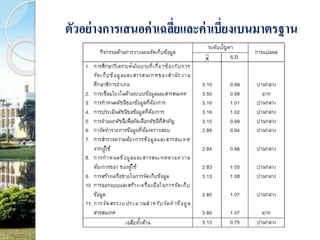 ตัวอย่างการเสนอค่าเฉลี่ยและค่าเบี่ยงเบนมาตรฐาน 
 