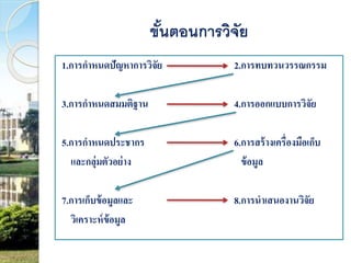 ขั้นตอนการวิจัย 
1.การกาหนดปัญหาการวิจัย 2.การทบทวนวรรณกรรม 
3.การกาหนดสมมติฐาน 4.การออกแบบการวิจัย 
5.การกาหนดประชากร 6.การสร้างเครื่องมือเก็บ 
และกลุ่มตัวอย่าง ข้อมูล 
7.การเก็บข้อมูลและ 8.การนาเสนองานวิจัย 
วิเคราะห์ข้อมูล 
 