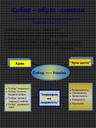 Собор – образ - символ 
Історична реальність, витвір “козацького зодчества”, 
занедбаний у радянські часи 
◘ Свідок історичних подій, у ньому – народна пам’ять 
◘ У ставленні до нього кожна влада виявила своє істинне обличчя 
◘ Остання опора українського духу, якому загрожує небезпека 
◘ Символ моральної чистоти і краси людини 
◘ Боротьба за його збереження – це боротьба за збереження людських душ 
◘ Усвідомлення значущості духовних потреб і устремлінь допоможе кожному 
прийти до божественного в собі, до прекрасного, до безсмертного 
Собор Україна 
ХХрраамм 
““ККууппаа ц цееглглии”” 
► “Собор” людяності 
► “Собор” вічного 
жадання добра 
► “Собор” великої 
людської любові 
►“Собор” духовності 
нації 
► Бездуховність 
► Нехлюйство 
► Безвольність 
► Байдужість 
► Кар’єризм 
“перевірка 
на 
людяність” 
 