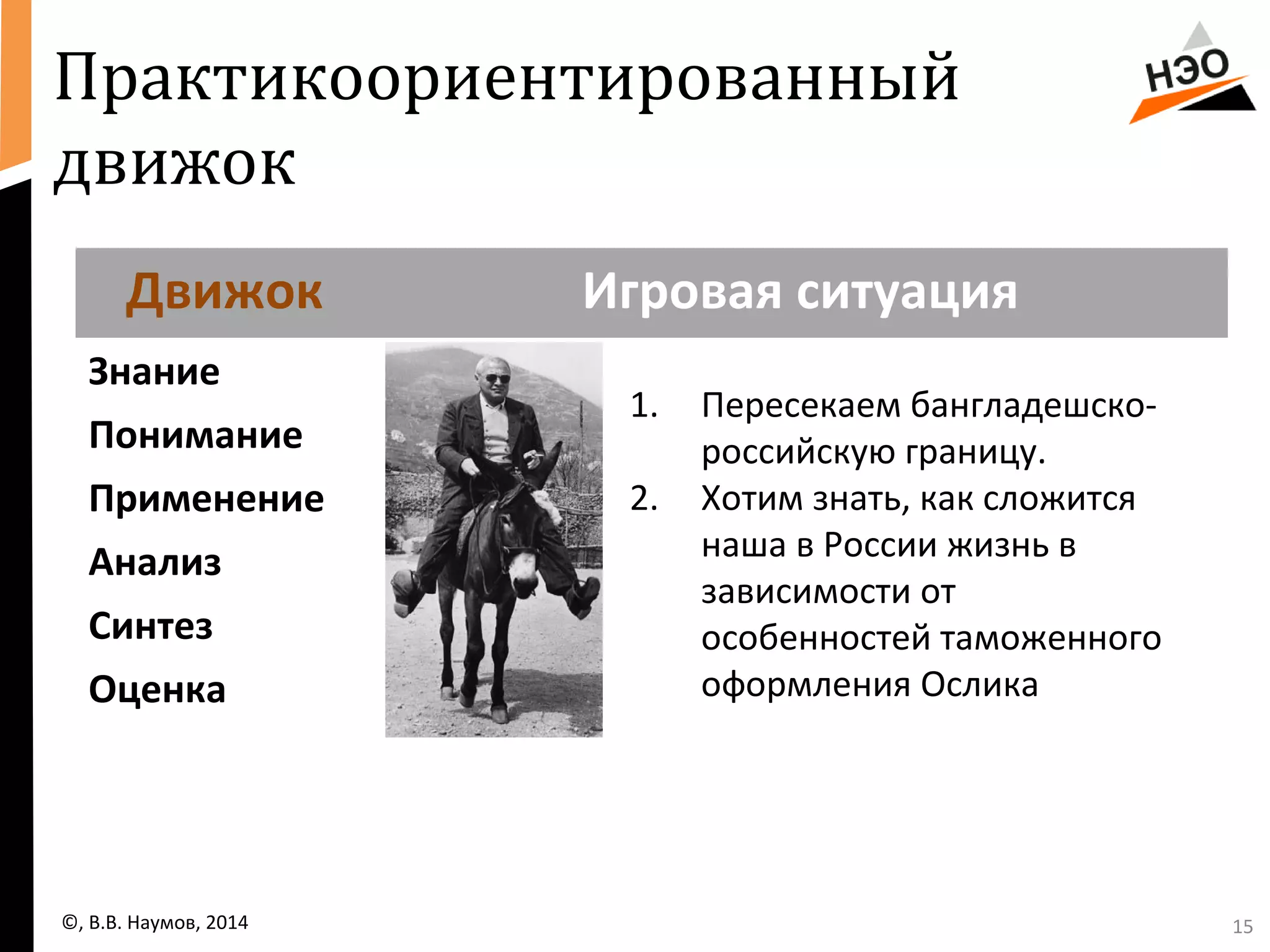 15 
Практикоориентированный 
движок 
Движок Игровая ситуация 
Знание 
Понимание 
Применение 
Анализ 
Синтез 
Оценка 
©, В.В. Наумов, 2014 
1. Пересекаем бангладешско- 
российскую границу. 
2. Хотим знать, как сложится 
наша в России жизнь в 
зависимости от 
особенностей таможенного 
оформления Ослика 
 
