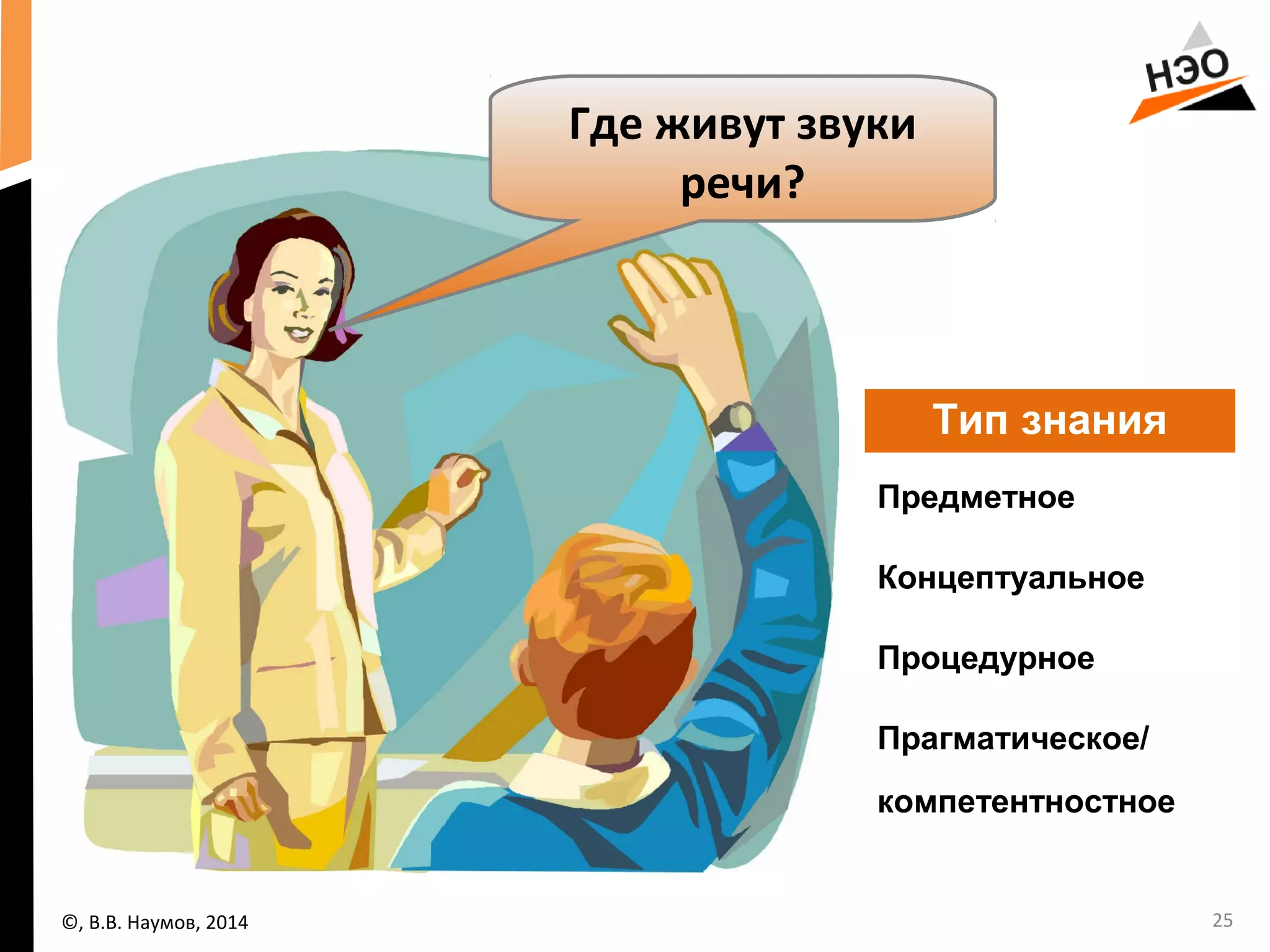 25 
Где живут звуки 
речи? 
©, В.В. Наумов, 2014 
Тип знания 
Предметное 
Концептуальное 
Процедурное 
Прагматическое/ 
компетентностное 
 