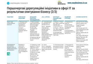 Стратегія дерегуляції економіки України