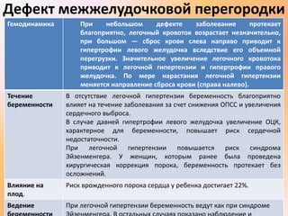 Дефект межжелудочковой перегородки 
Гемодинамика При небольшом дефекте заболевание протекает 
благоприятно, легочный кровоток возрастает незначительно, 
при большом — сброс крови слева направо приводит к 
гипертрофии левого желудочка вследствие его объемной 
перегрузки. Значительное увеличение легочного кровотока 
приводит к легочной гипертензии и гипертрофии правого 
желудочка. По мере нарастания легочной гипертензии 
меняется направление сброса крови (справа налево). 
Течение 
беременности 
В отсутствие легочной гипертензии беременность благоприятно 
влияет на течение заболевания за счет снижения ОПСС и увеличения 
сердечного выброса. 
В случае давней гипертрофии левого желудочка увеличение ОЦК, 
характерное для беременности, повышает риск сердечной 
недостаточности. 
При легочной гипертензии повышается риск синдрома 
Эйзенменгера. У женщин, которым ранее была проведена 
хирургическая коррекция порока, беременность протекает без 
осложнений. 
Влияние на 
плод. 
Риск врожденного порока сердца у ребенка достигает 22%. 
Ведение 
беременности 
При легочной гипертензии беременность ведут как при синдроме 
Эйзенменгера. В остальных случаях показано наблюдение и 
 