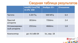 Сводная таблица результатов 
Intel(R) Core(TM) 
i5 CPU 650 
Эльбрус-2С+ Отношение 
Частота 3.20 ГГц 500 МГЦ 6.4 
Простой 
алгоритм 
3016ms 7356ms 2.4 
Оптимизирован 
ный алгоритм 
2551ms 4666ms 1.8 
Компилятор gcc 4.6 x86-64 lcc, вер. 18 
 
