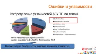 Ошибки и уязвимости 
Распределение уязвимостей АСУ ТП по типам 
Отчёт «Безопасность промышленных 
систем в цифрах v2.1», Positive Technologies, 2012 
В архитектуре Эльбрус стек вызовов защищён аппаратно. 
 
