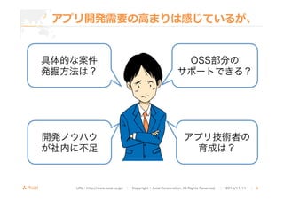 アプリ開発需要の⾼高まりは感じているが、 
OSS部分の 
サポートできる？ 
具体的な案件 
発掘方法は？ 
開発ノウハウ 
が社内に不足 
アプリ技術者の 
育成は？ 
URL : http://www.asial.co.jp/　│　Copyright © Asial Corporation. All Rights Reserved. 　│　2014/11/11 　｜ 4 
 