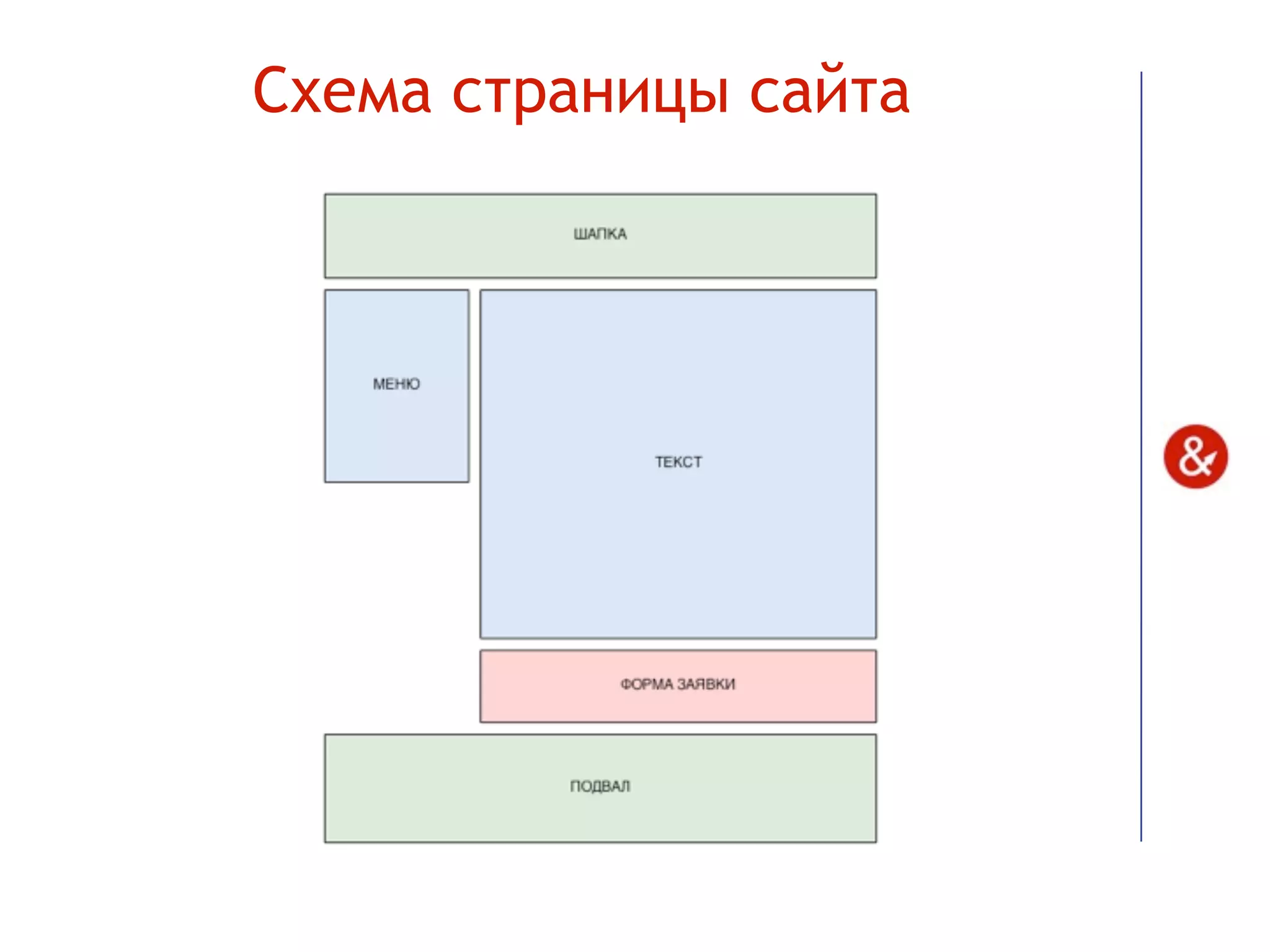 Схема страницы сайта