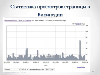 ССттааттииссттииккаа ппррооссммооттрроовв ссттррааннииццыы вв 
ВВииккииппееддииии 
 