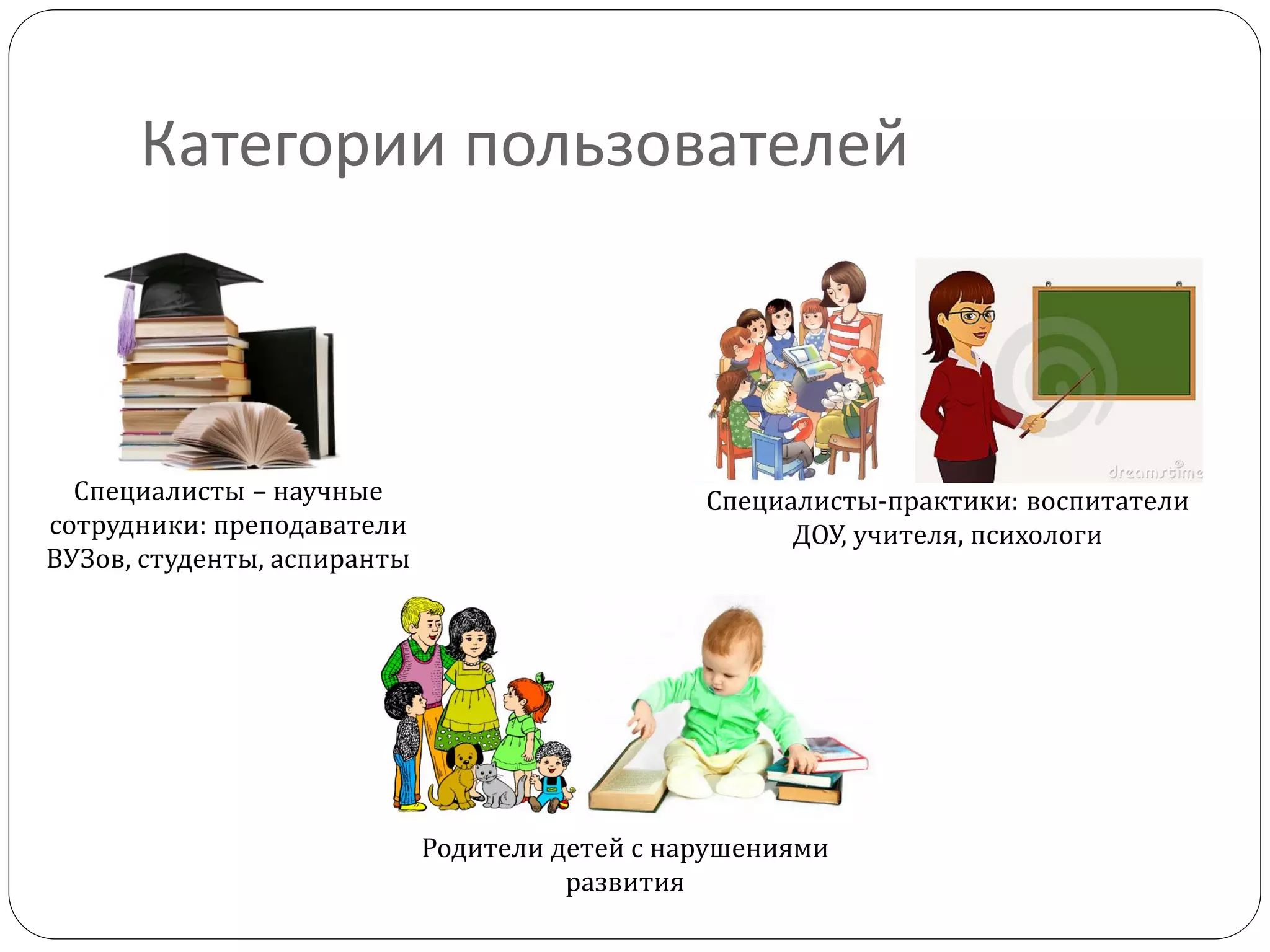 Категориипользователей
Специалисты –научные сотрудники: преподаватели ВУЗов, студенты, аспиранты
Специалисты-практики: воспитатели ДОУ, учителя, психологи
Родители детей с нарушениями развития