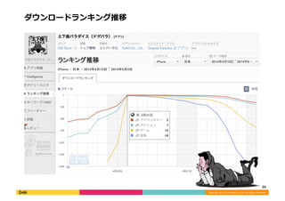 Copyright 
(C) 
2013 
DeNA 
Co.,Ltd. 
All 
Rights 
Reserved. 
`ɥ󥭥 
35 
 