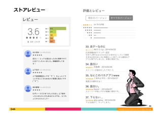 Copyright 
(C) 
2013 
DeNA 
Co.,Ltd. 
All 
Rights 
Reserved. 
ȥӥ` 
36 
 