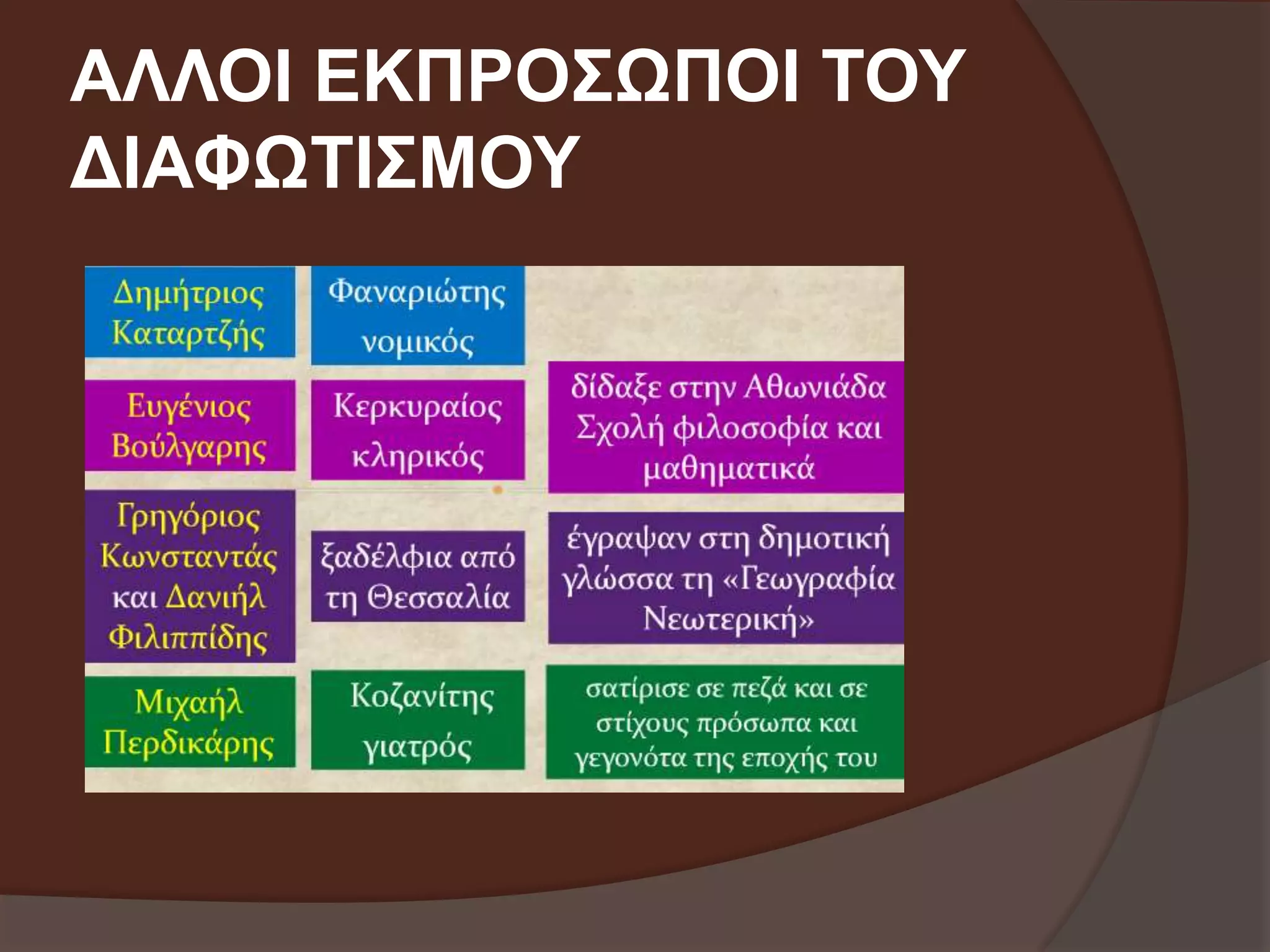 ΑΛΛΟΙ ΕΚΠΡΟΣΩΠΟΙ ΤΟΥ 
ΔΙΑΦΩΤΙΣΜΟΥ 
 