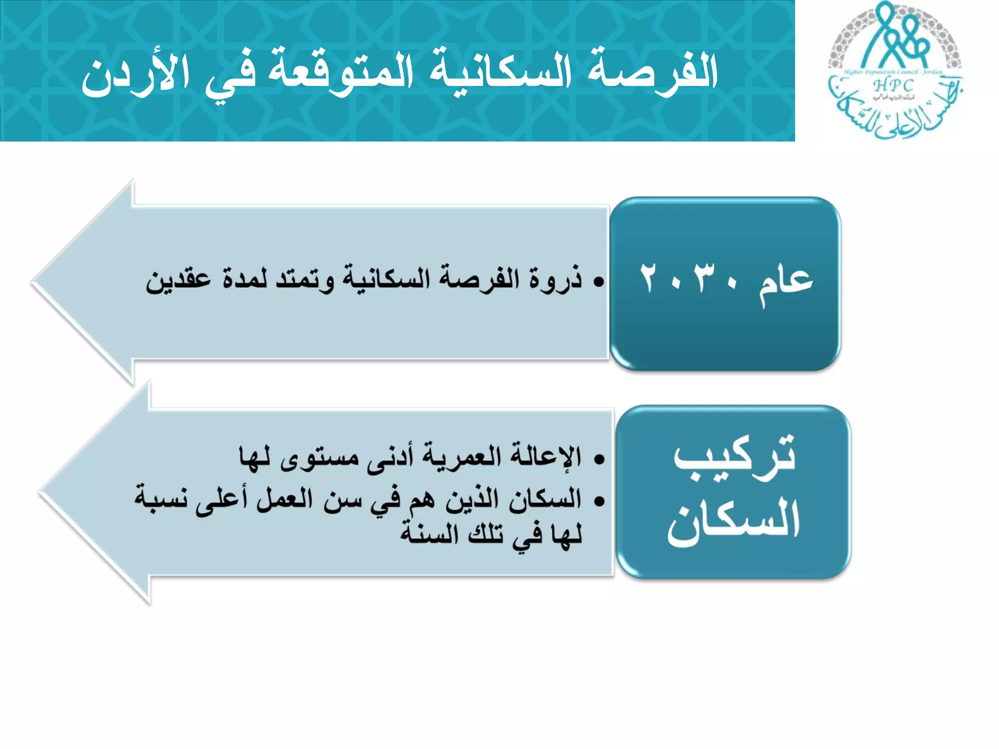 الفرصة السكانية المتوقعة في الرددن 
 