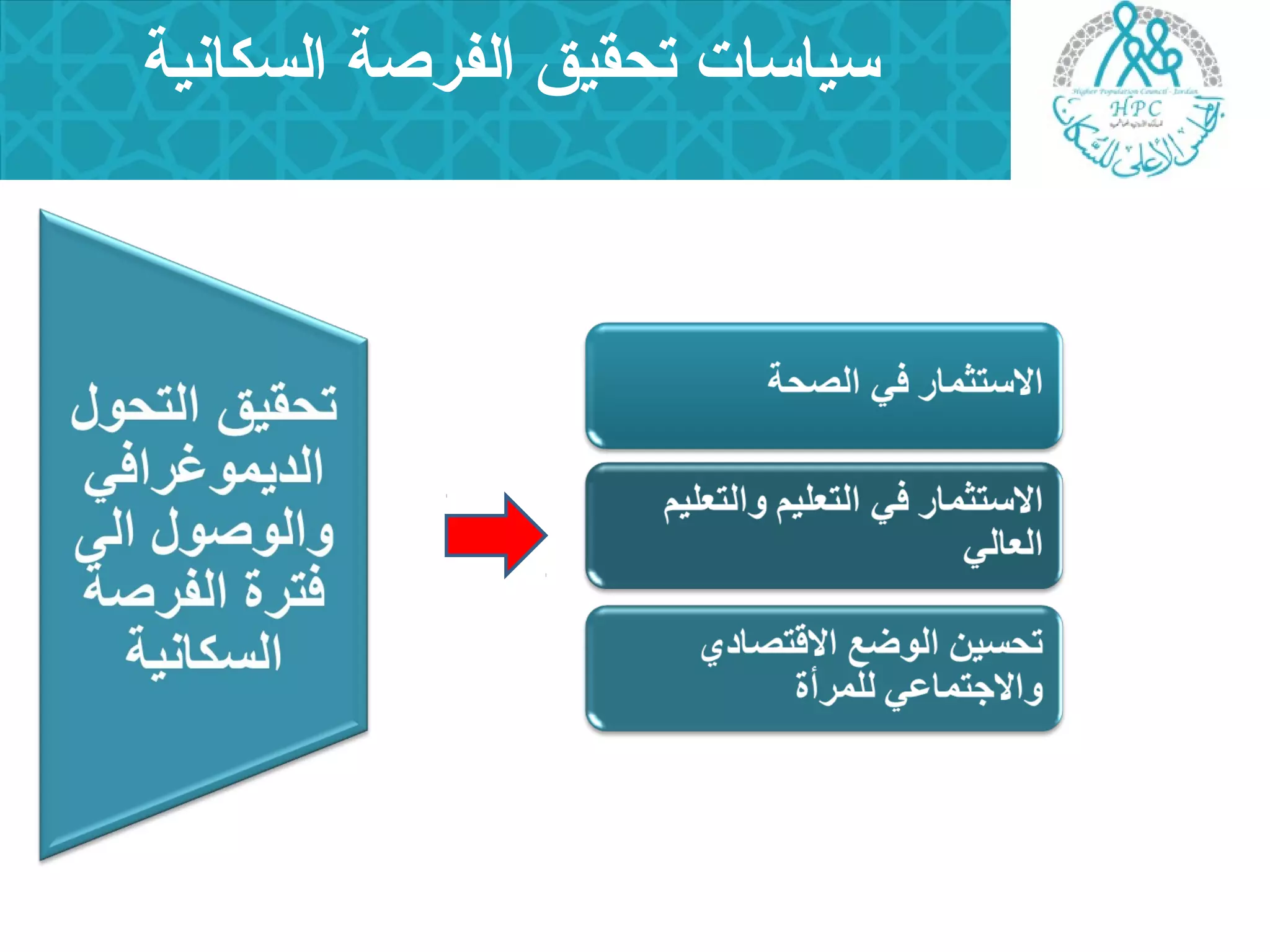 سياسات تحقيق الفرصة السكانية 
 