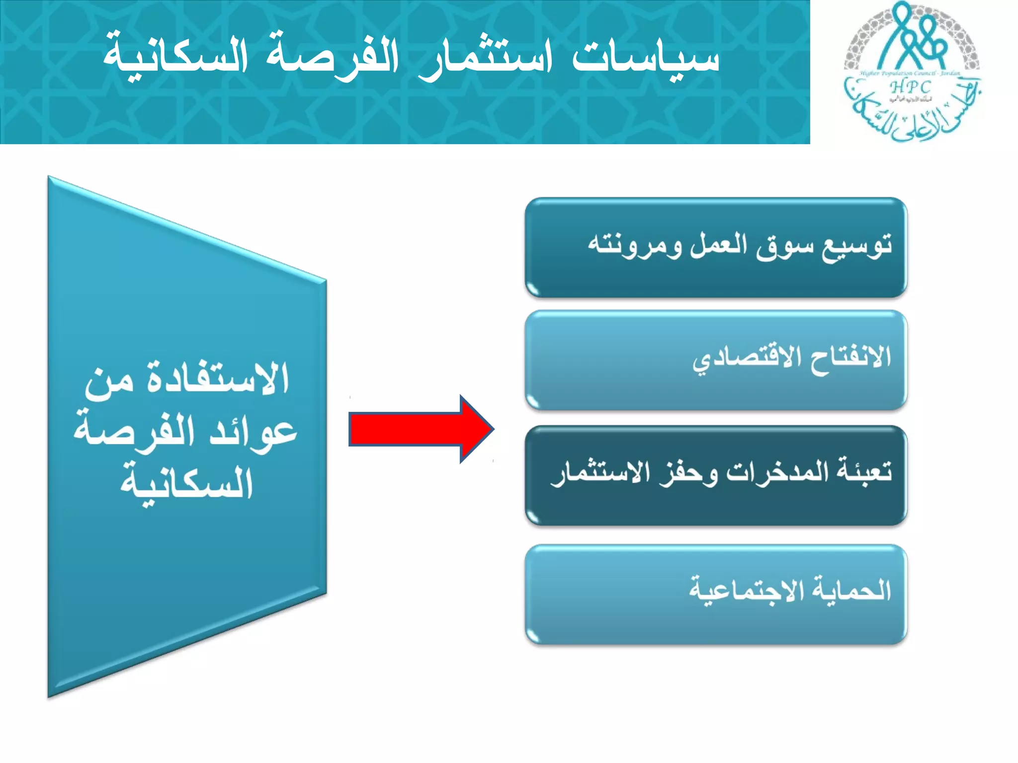 سياسات استثمار الفرصة السكانية 
 
