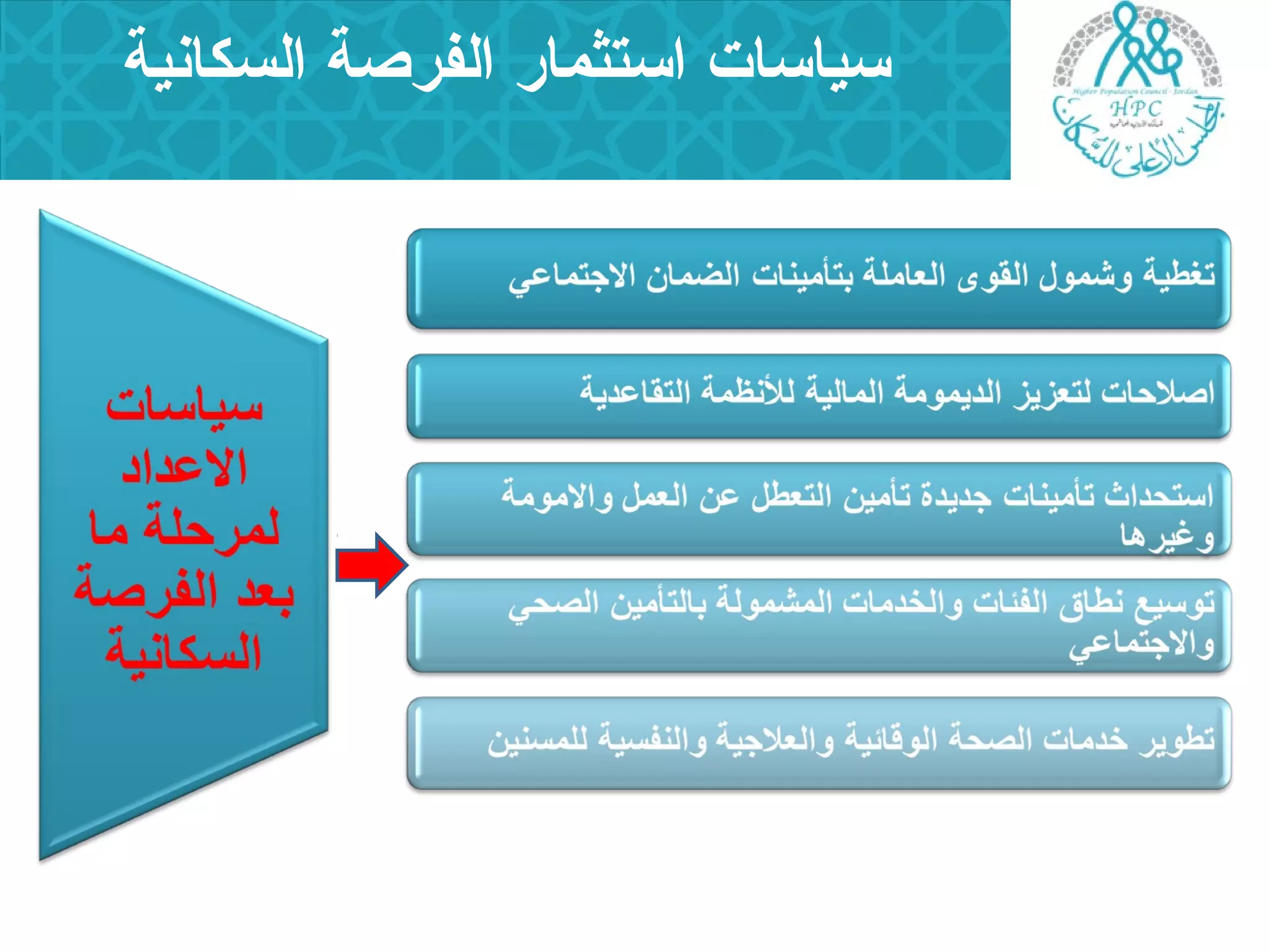 سياسات استثمار الفرصة السكانية 
 