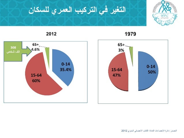 الفرصة الديموغرافية وماذا عن كبار السن في الأردن