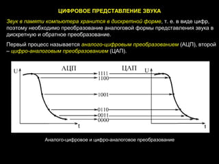 Аналоговый и цифровой звук | PPT