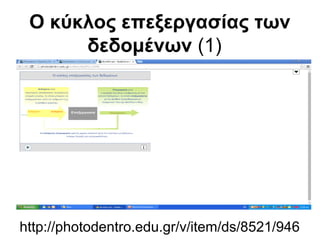 Ο κύκλος επεξεργασίας των 
δεδομένων (1) 
http://photodentro.edu.gr/v/item/ds/8521/946 
 