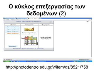 Ο κύκλος επεξεργασίας των 
δεδομένων (2) 
http://photodentro.edu.gr/v/item/ds/8521/758 
 