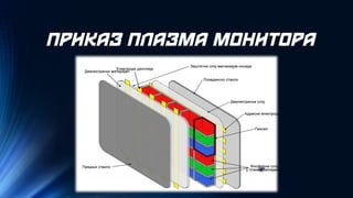 ПРИКАЗ ПЛАЗМА МОНИТОРА 