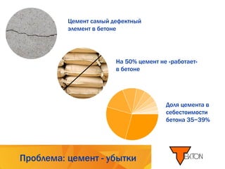 Снижение себестоимости бетона. Эконом Бетон | PPT