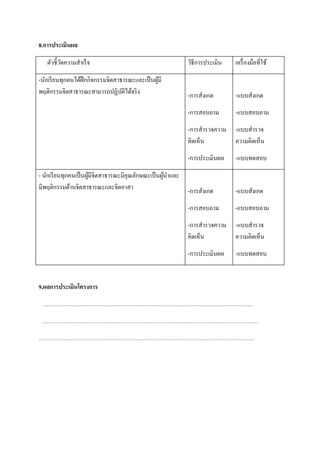 8.การประเมินผล 
ตัวชี้วัดความสาเร็จ 
วิธีการประเมิน 
เครื่องมือที่ใช้ 
-นักเรียนทุกคนได้ฝึกกิจกรรมจิตสาธารณะและเป็นผู้มี พฤติกรรมจิตสาธารณะสามารถปฏิบัติได้จริง 
-การสังเกต 
-การสอบถาม 
-การสารวจความ คิดเห็น 
-การประเมินผล 
-แบบสังเกต 
-แบบสอบถาม 
-แบบสารวจ ความคิดเห็น 
-แบบทดสอบ 
- นักเรียนทุกคนเป็นผู้มีจิตสาธารณะมีคุณลักษณะเป็นผู้นาและ มีพฤติกรรมด้านจิตสาธารณะและจิตอาสา 
-การสังเกต 
-การสอบถาม 
-การสารวจความ คิดเห็น 
-การประเมินผล 
-แบบสังเกต 
-แบบสอบถาม 
-แบบสารวจ ความคิดเห็น 
-แบบทดสอบ 
9.ผลการประเมินโครงการ 
………………………………………………………………………………………………… 
…………………………………………………………………………………………………… 
…………………………………………………………………………………………………… 
 