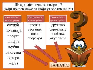 Шта је заједничко за ове речи? 
(Који придев може да стоји уз ове именице?) 
ТА (именице 
женског рода) 
служба 
полиција 
порука 
шифра 
љубав 
заклетва 
вечера 
жеља 
пролаз 
састанак 
план 
споразум 
ТО (именице 
средњег рода) 
друштво 
скровиште 
осећање 
окупљање 
ТАЈ (именице 
мушког рода) 
ТАЈНА/И/О 
 